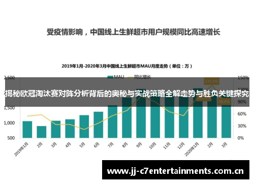 揭秘欧冠淘汰赛对阵分析背后的奥秘与实战策略全解走势与胜负关键探究
